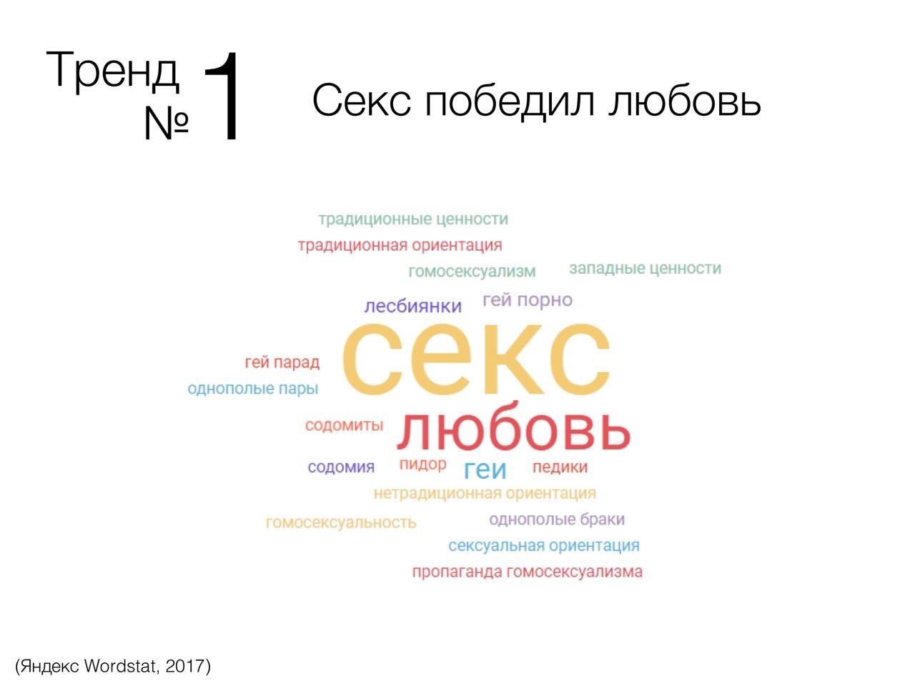 КВИР - Яндекс считает, что геи - это про порно